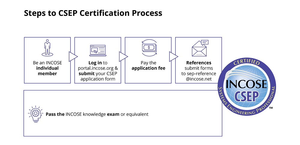 CertificationProcessGraphics_Approved_CSEP